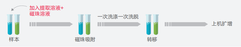 йҼ|ٷվ